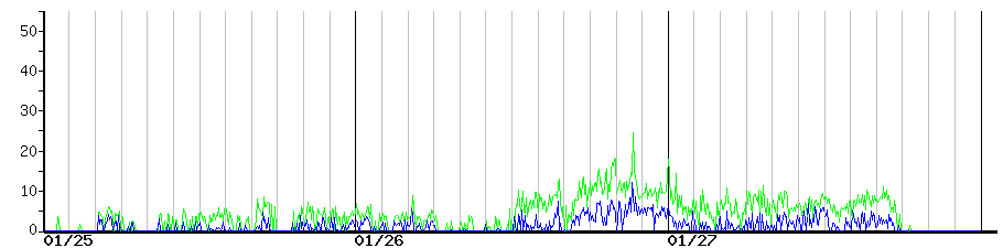 image graph