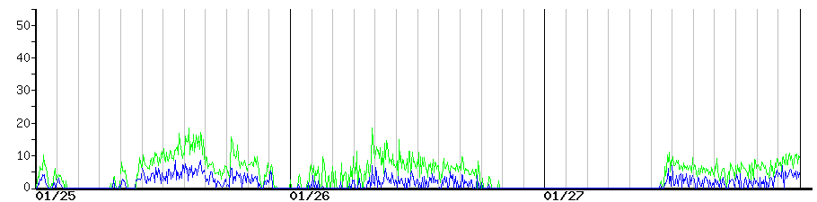 image graph