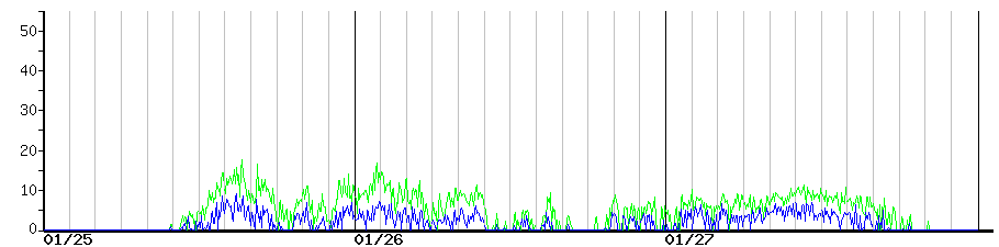 image graph