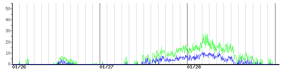 image graph