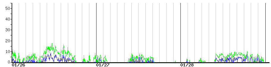 image graph