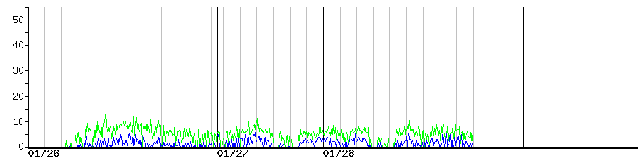image graph