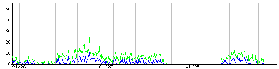 image graph