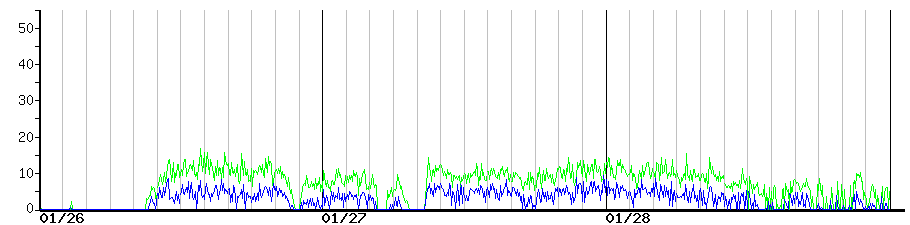 image graph