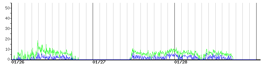 image graph