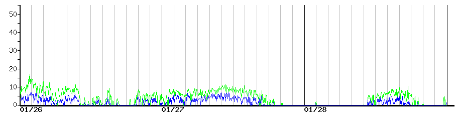 image graph
