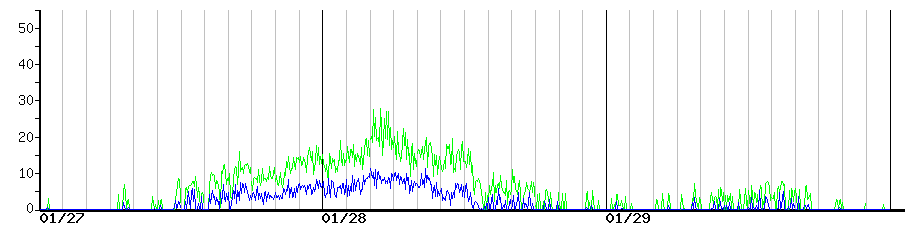 image graph