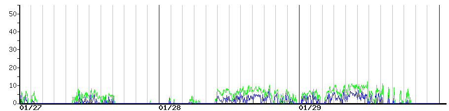 image graph