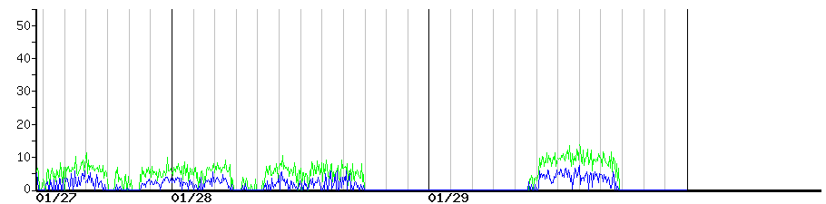 image graph