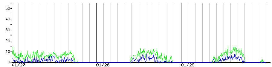 image graph