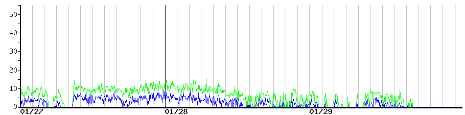 image graph