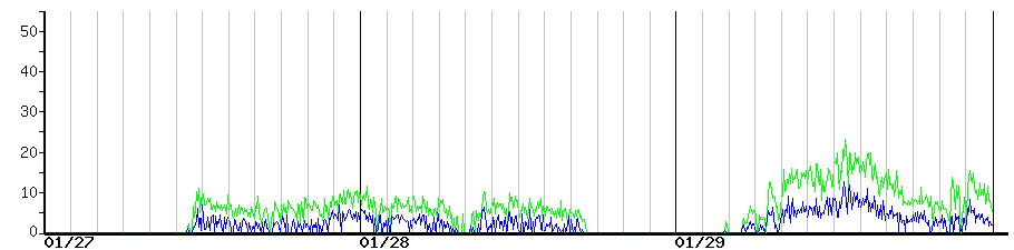 image graph