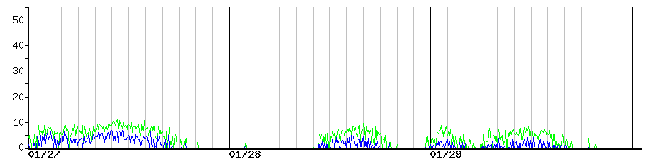 image graph