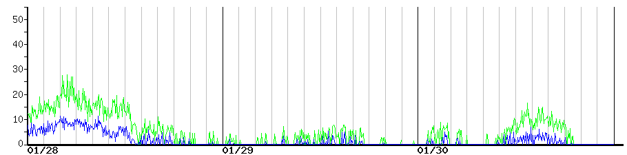 image graph