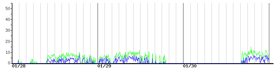 image graph
