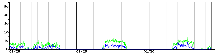 image graph