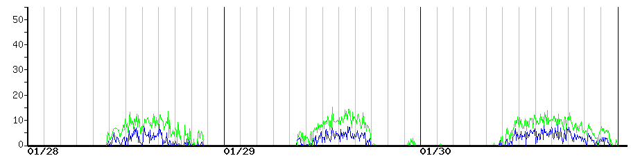 image graph