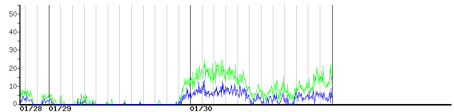 image graph