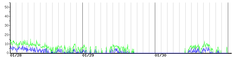 image graph