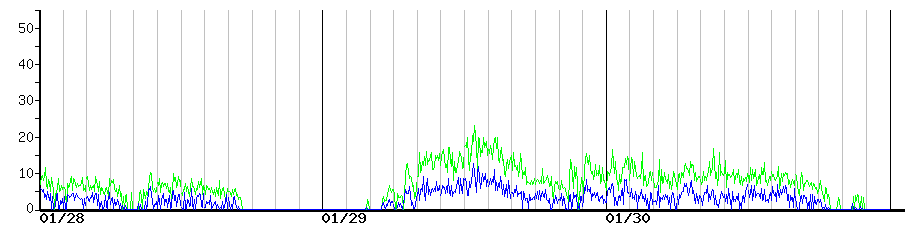 image graph