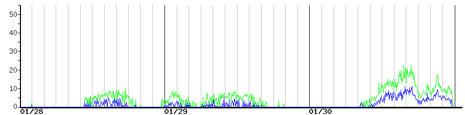 image graph