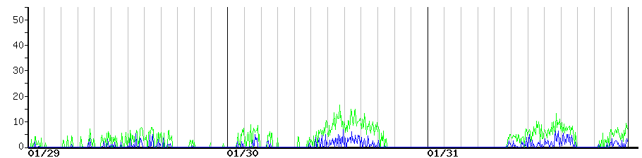 image graph