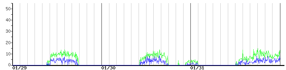 image graph