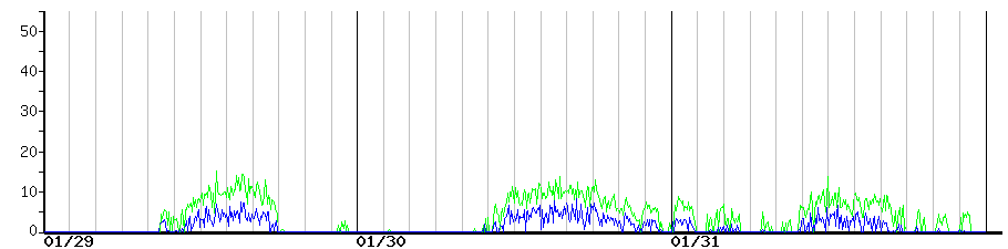 image graph