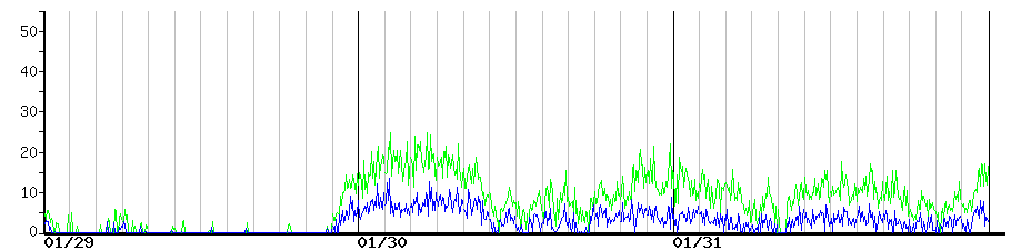 image graph