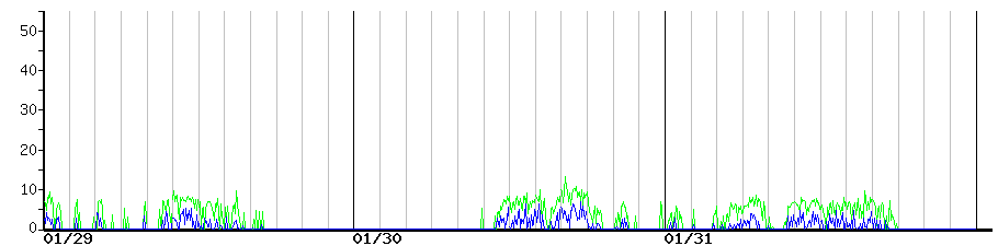 image graph