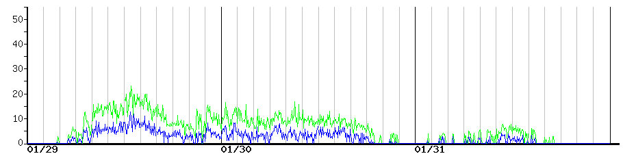 image graph