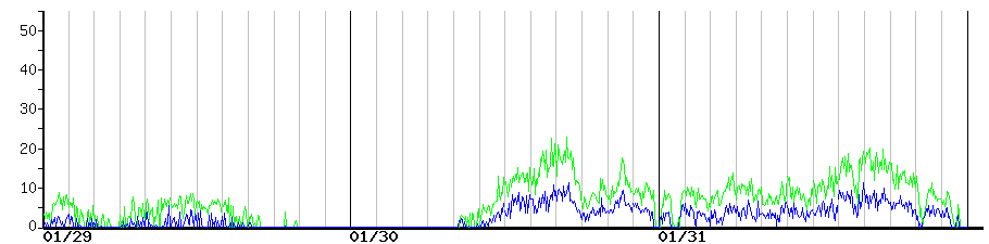image graph