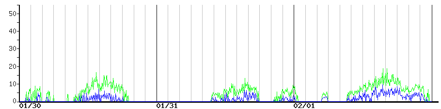 image graph
