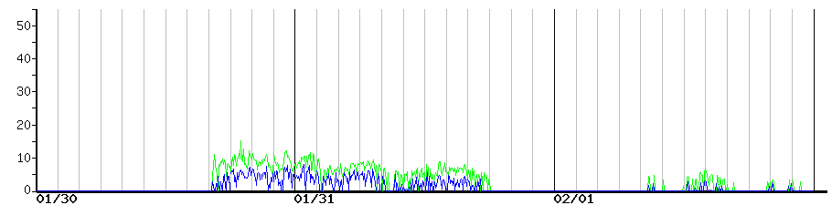 image graph