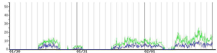 image graph
