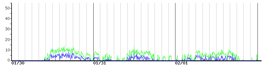 image graph