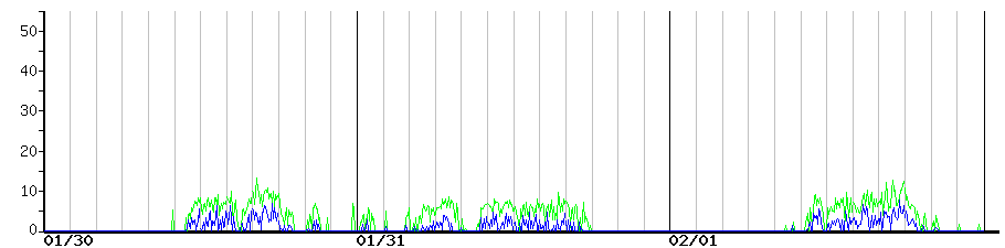 image graph