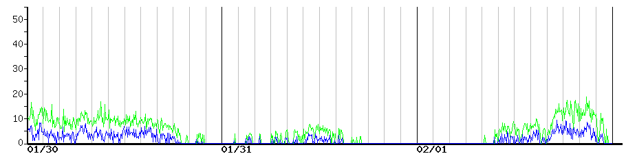 image graph
