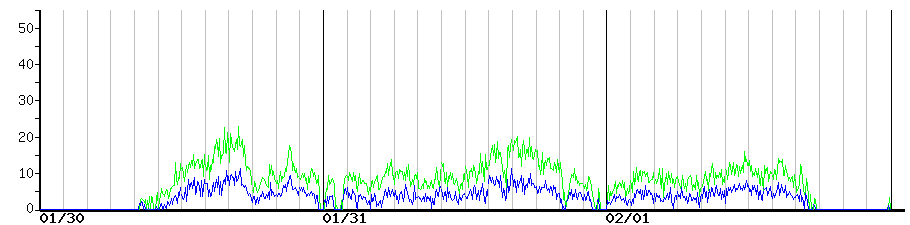 image graph