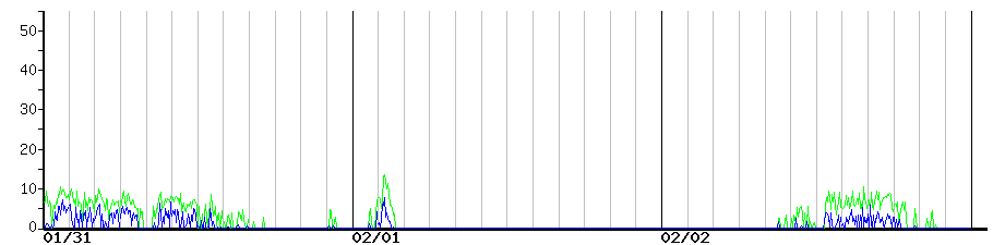 image graph