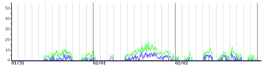image graph