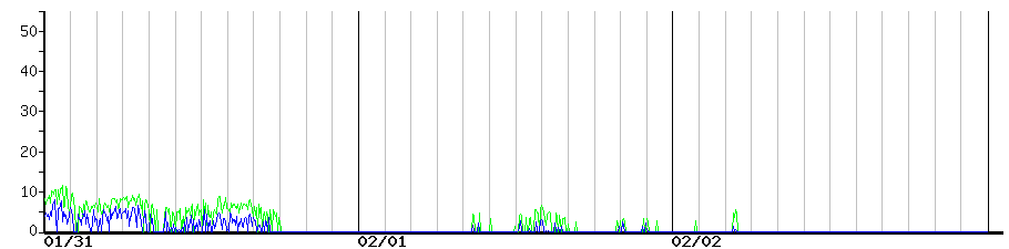 image graph