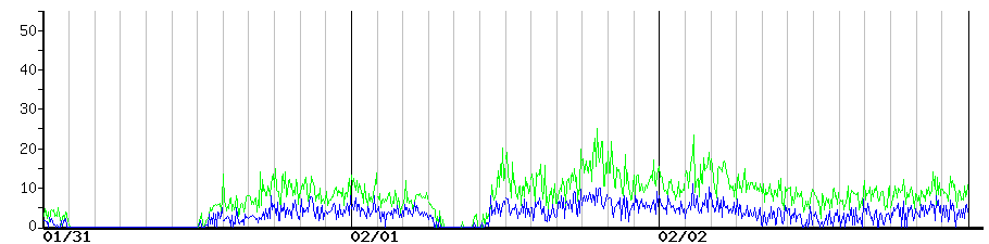 image graph