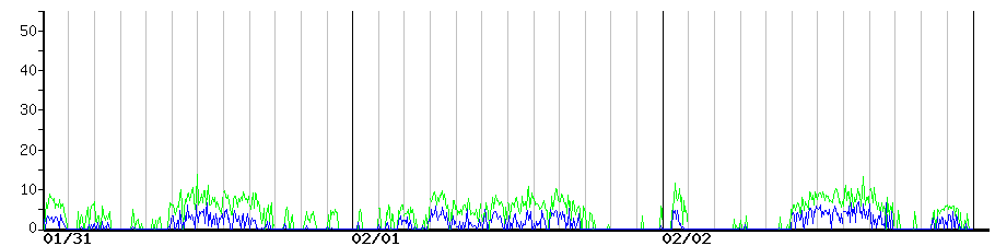image graph