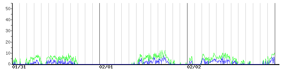 image graph