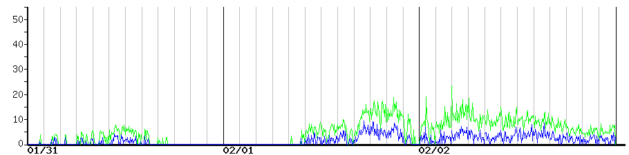 image graph