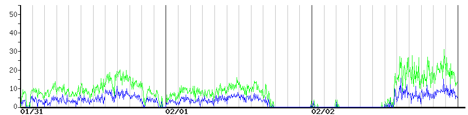 image graph