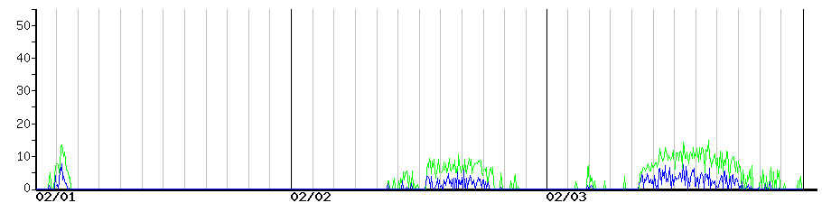 image graph