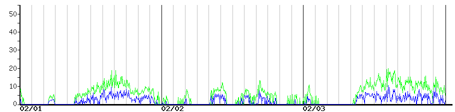 image graph