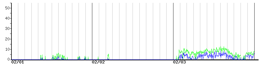 image graph